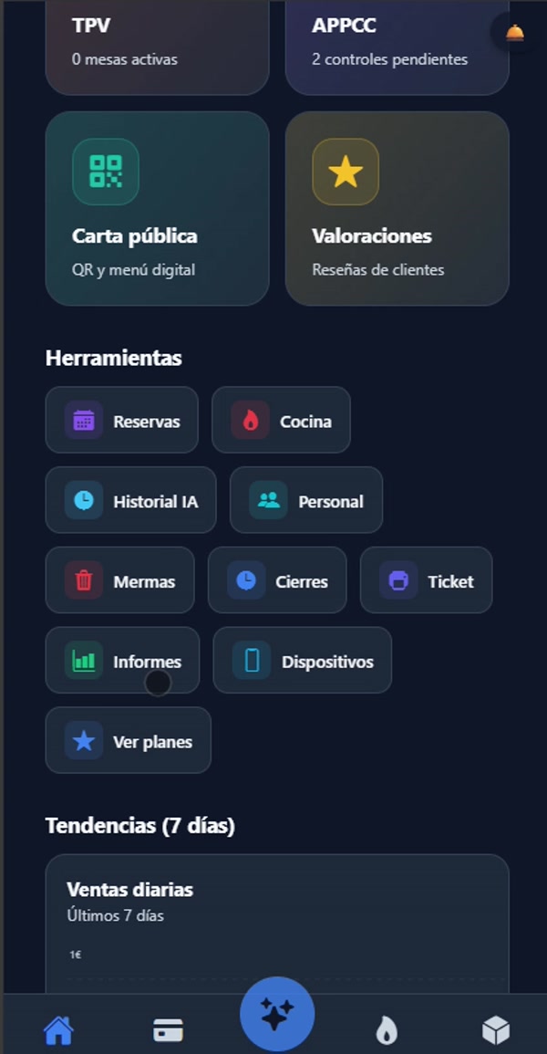Todas las herramientas de gestión que incluye Cevaz por 49 euros al mes